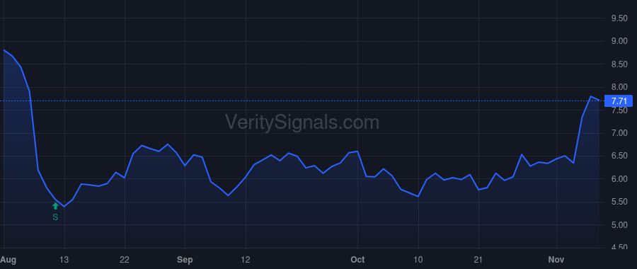 ALTG price after insider trade by Mill Road Capital III, L.P.