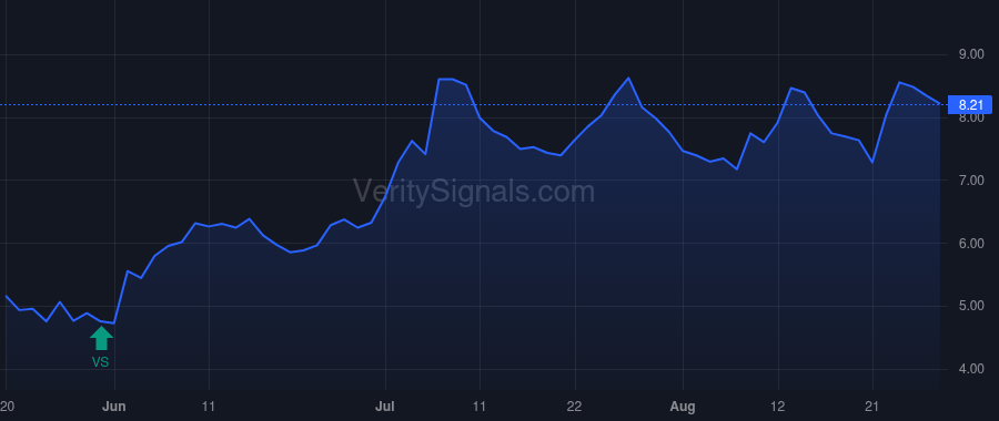 ALTG price after insider trade by STUDDERT ANDREW P