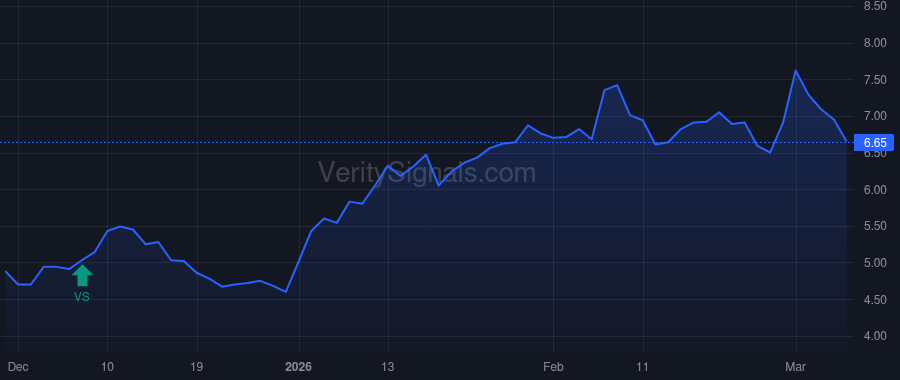 ALTG price after insider trade by Shribman Daniel