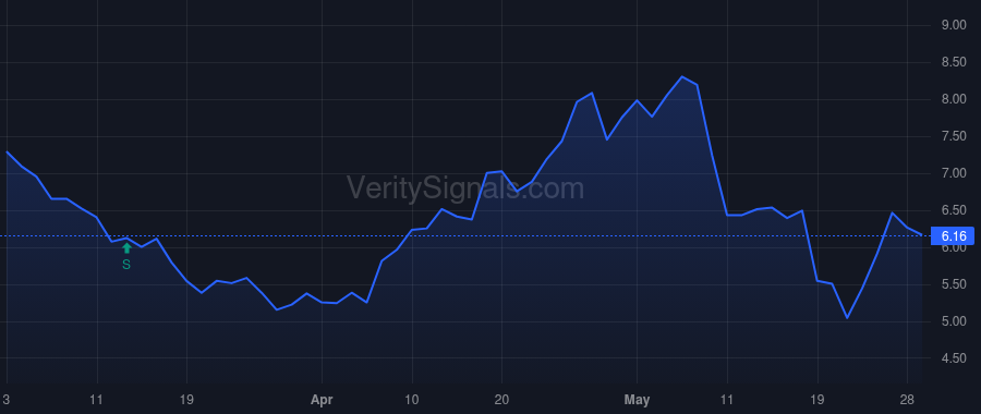 ALTG price after insider trade by Mill Road Capital III, L.P.