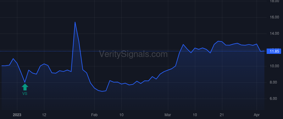 ALTI price after insider trade by Yu Peter