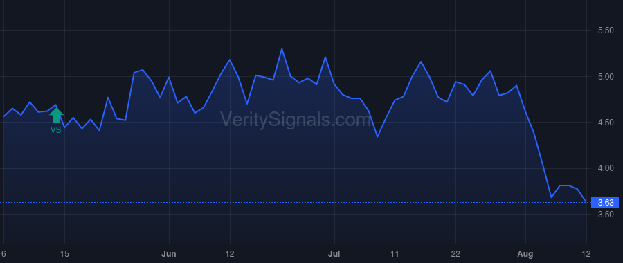 ALTI price after insider trade by Tiedemann Michael