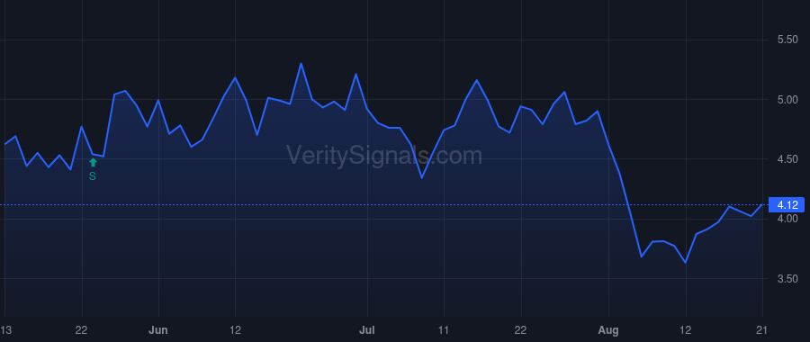 ALTI price after insider trade by Tiedemann Michael