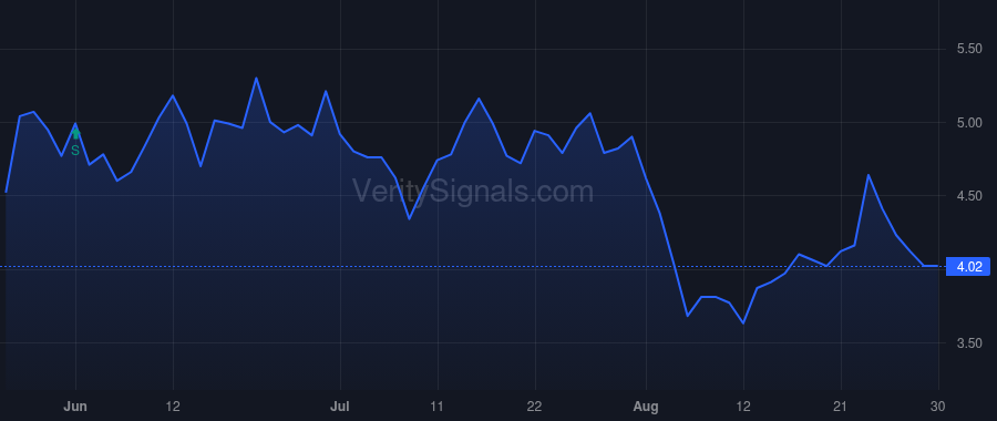 ALTI price after insider trade by Tiedemann Michael