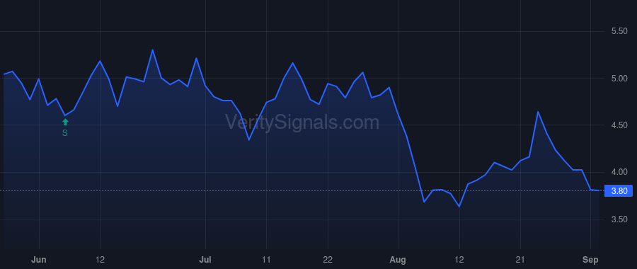 ALTI price after insider trade by Tiedemann Michael