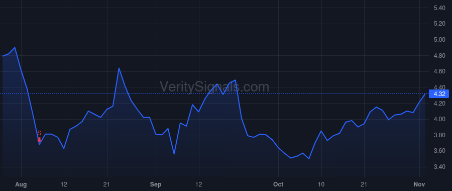 ALTI price after insider trade by Moran Kevin P.