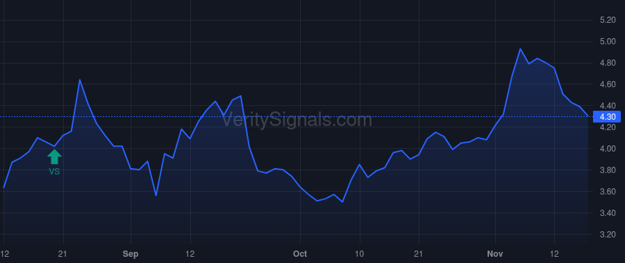 ALTI price after insider trade by IlWaddi Holdings