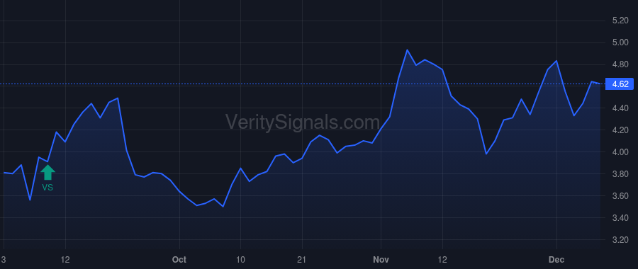 ALTI price after insider trade by IlWaddi Holdings