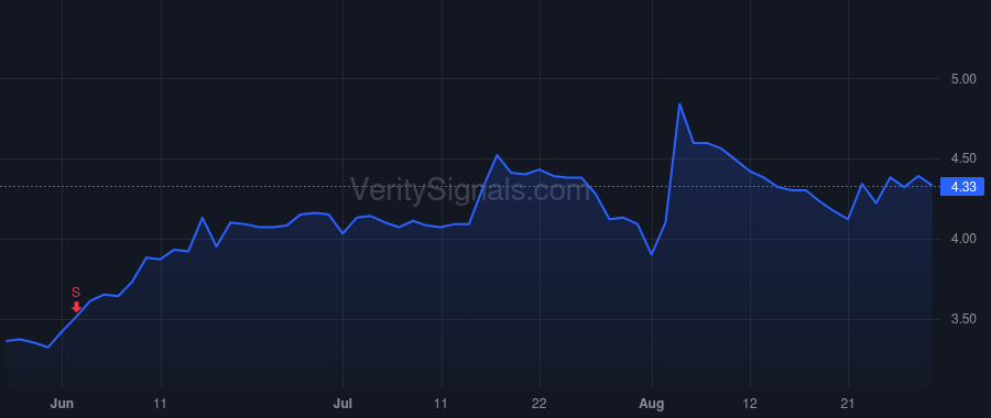 ALTI price after insider trade by Tiedemann Michael