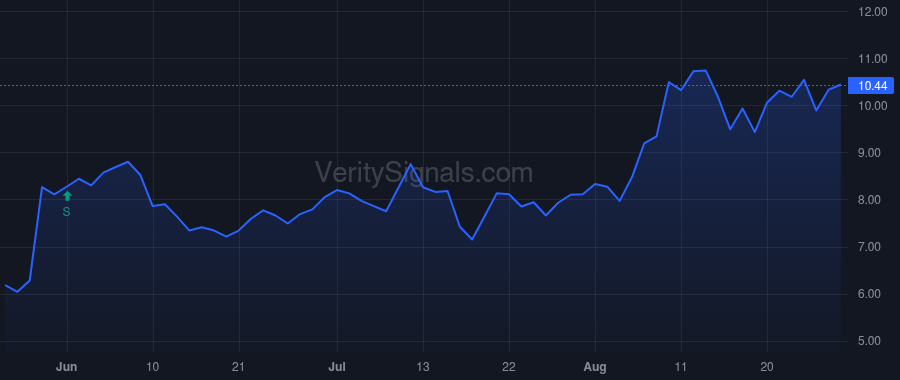 ALTM price after insider trade by Bretches D. Clay