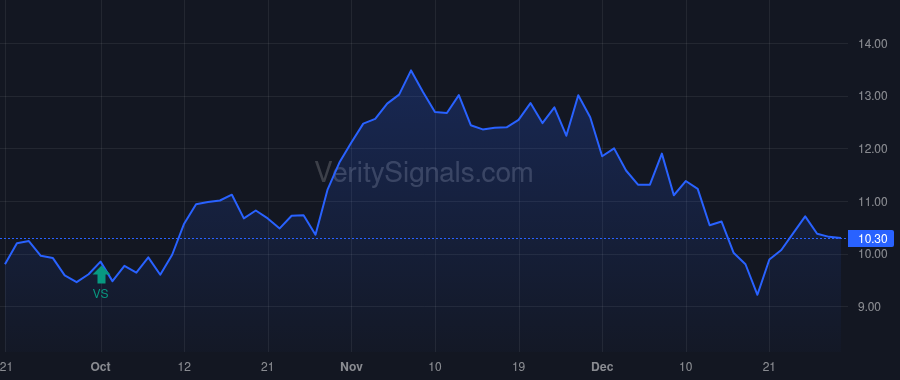 ALTM price after insider trade by Bretches D. Clay
