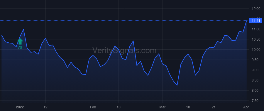 ALTM price after insider trade by Bretches D. Clay