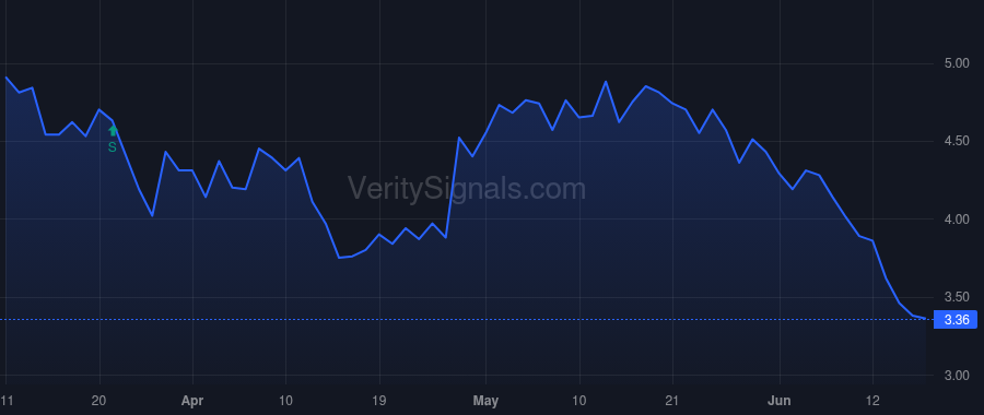 ALTM price after insider trade by Oris de Roa Fernando