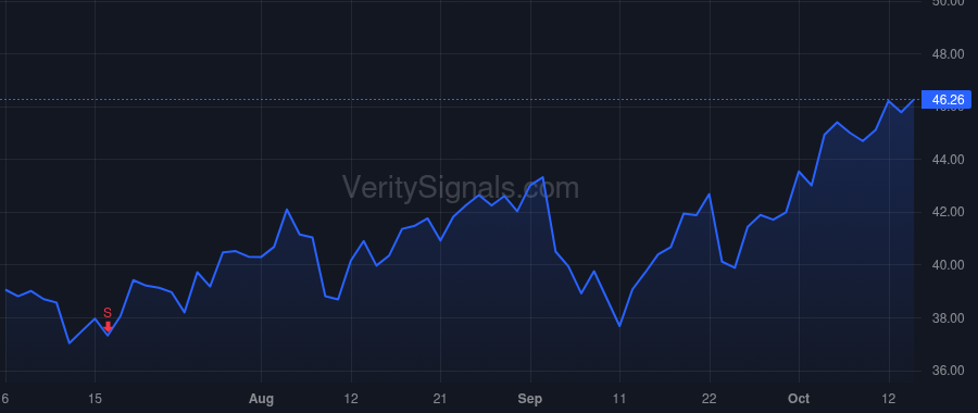 ALTR price after insider trade by Scapa James Ralph