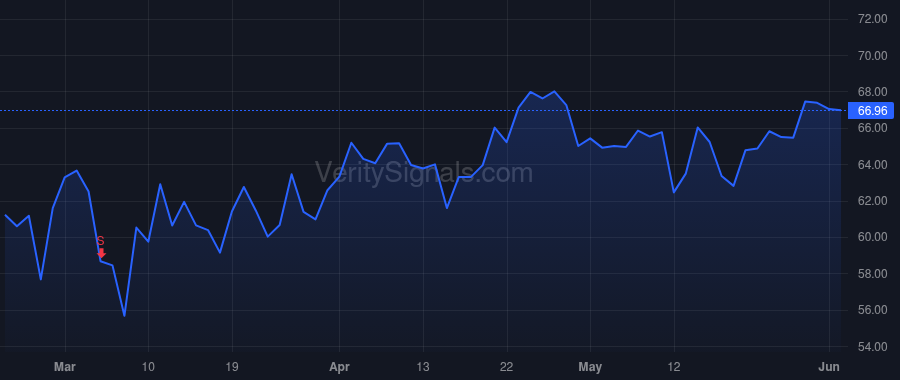 ALTR price after insider trade by Scapa James Ralph
