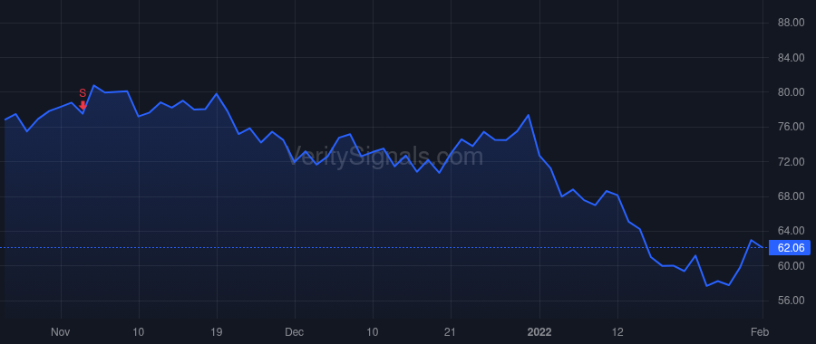 ALTR price after insider trade by Christ George J
