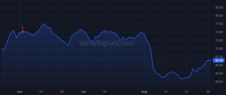 ALTR price after insider trade by Scapa James Ralph