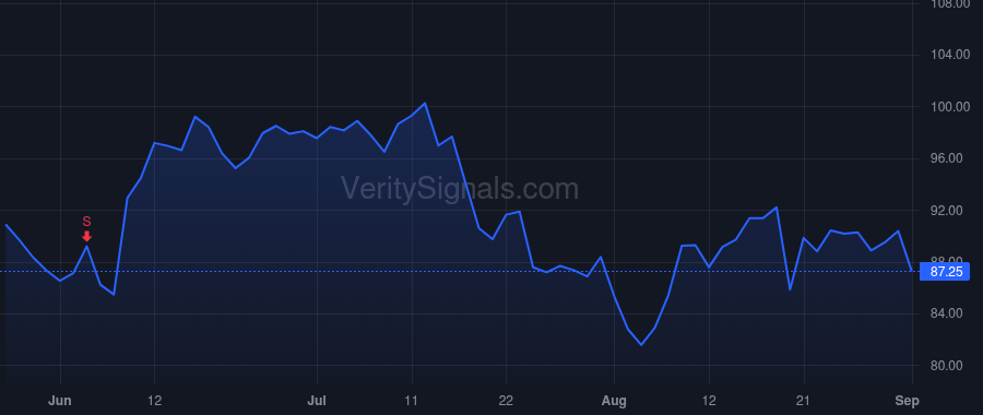 ALTR price after insider trade by Srikanth Mahalingam