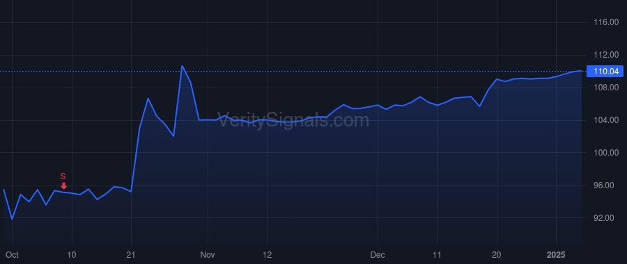 ALTR price after insider trade by Christ George J