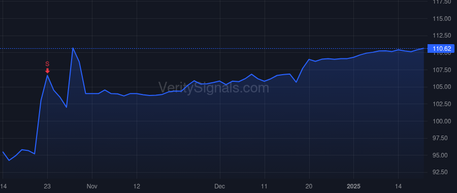 ALTR price after insider trade by Christ George J