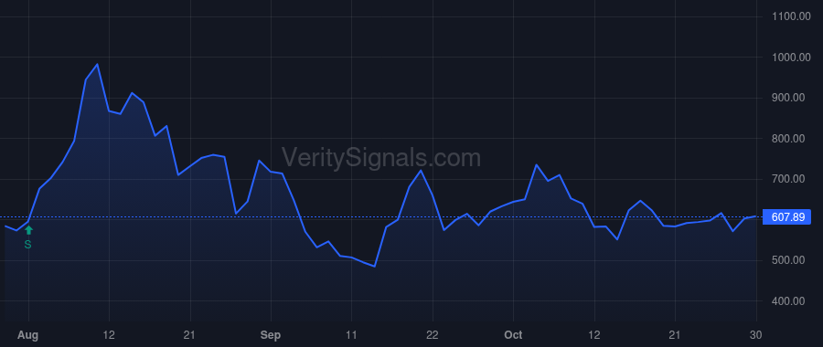 ALVR price after insider trade by VAN BEEK JEROEN B