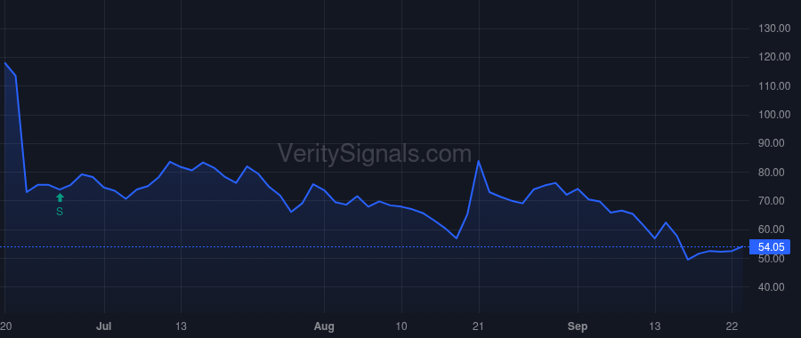 ALVR price after insider trade by GILEAD SCIENCES, INC.