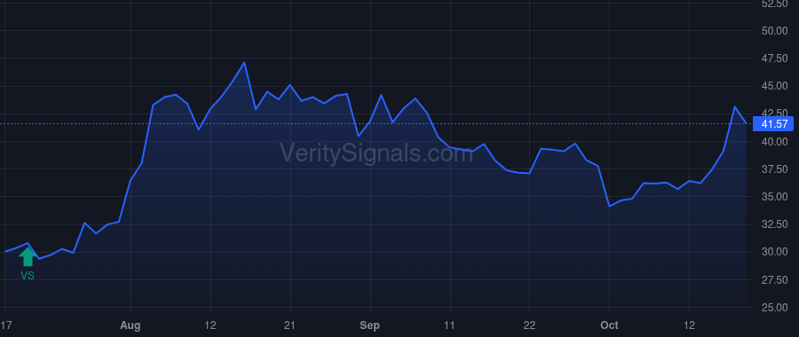 ALXO price after insider trade by GARCIA PETER S