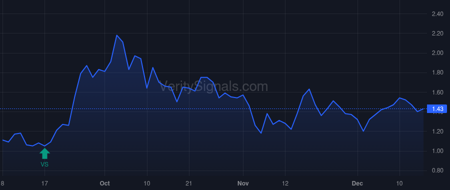 ALXO price after insider trade by Lettmann Jason