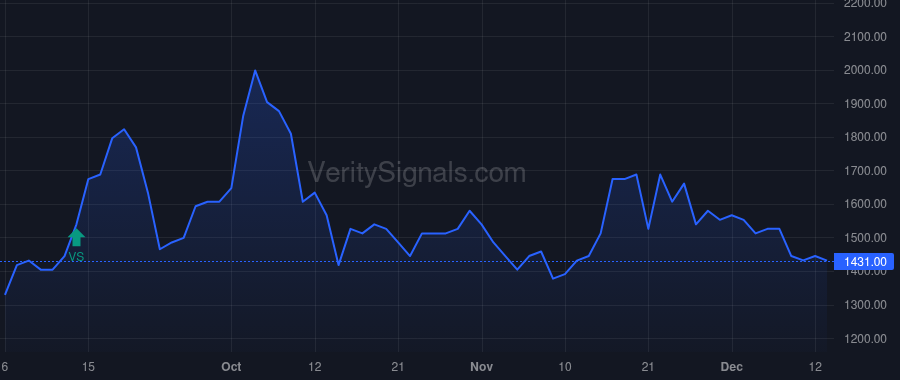 ALZN price after insider trade by Jackman Stephan