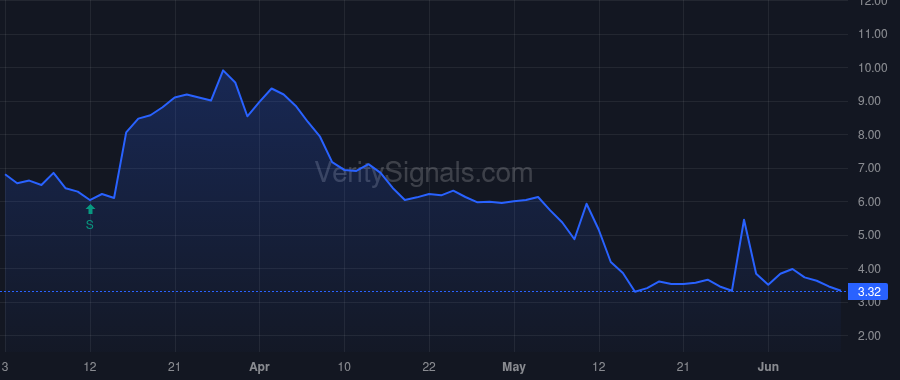 ALZN price after insider trade by Katzoff David J