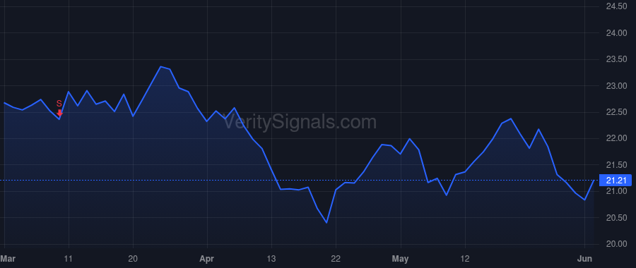 AM price after insider trade by Schultz Yvette K