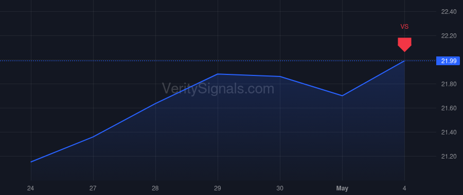 AM price after insider trade by Schultz Yvette K