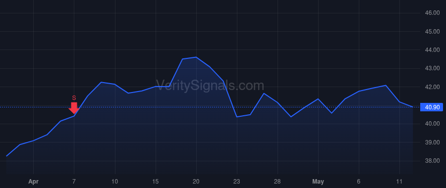AMAL price after insider trade by Searby Sean