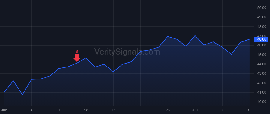 AMAL price after insider trade by VELUSWAMY LESLIE