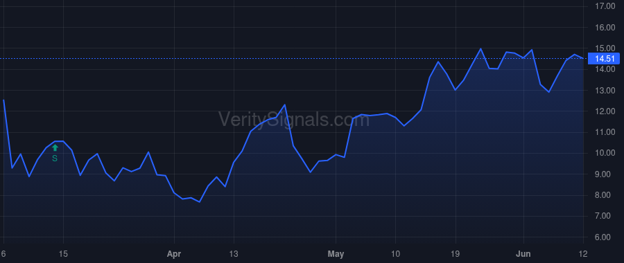 AMAM price after insider trade by Cormorant Asset Management, LP