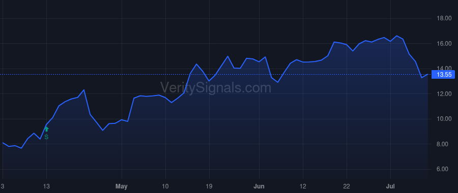 AMAM price after insider trade by Cormorant Asset Management, LP