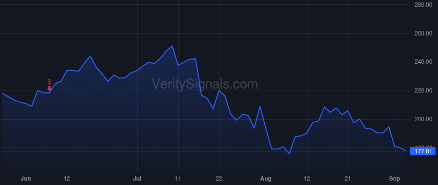 AMAT price after insider trade by DICKERSON GARY E