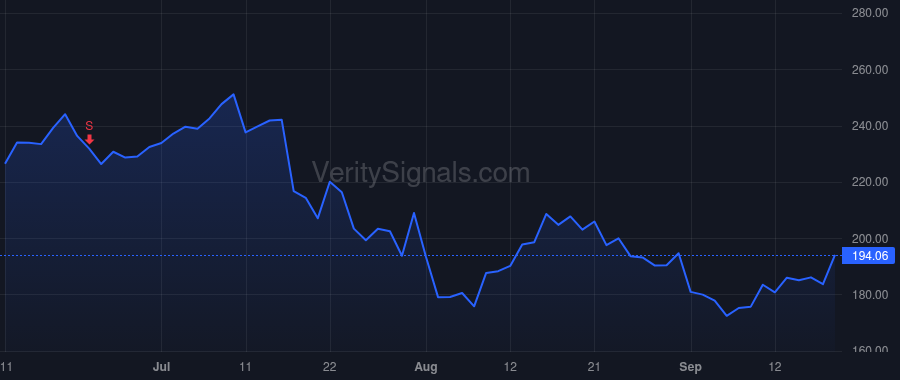 AMAT price after insider trade by DICKERSON GARY E