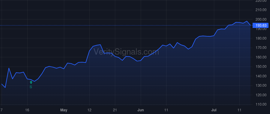 AMAT price after insider trade by DICKERSON GARY E
