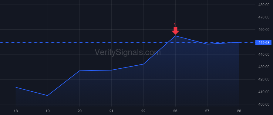 AMAT price after insider trade by BRUNER JUDY