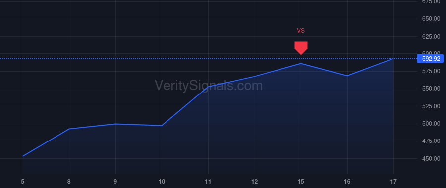 AMAT price after insider trade by Deane Timothy M