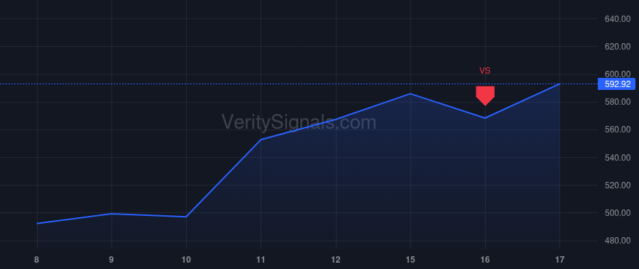 AMAT price after insider trade by DICKERSON GARY E