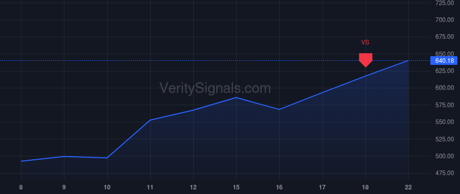 AMAT price after insider trade by Raja Prabu G.
