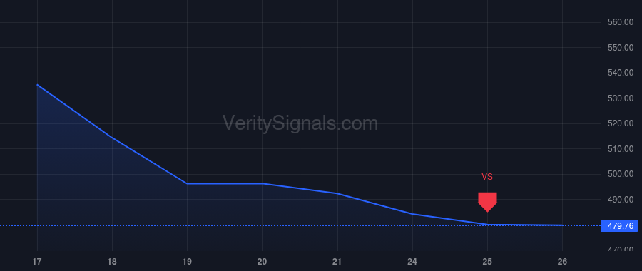 AMAT price after insider trade by Hill Brice
