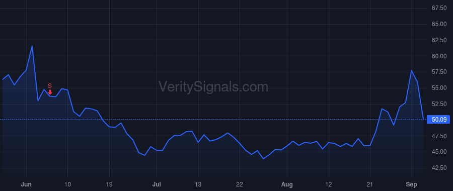 AMBA price after insider trade by Wang Feng-Ming