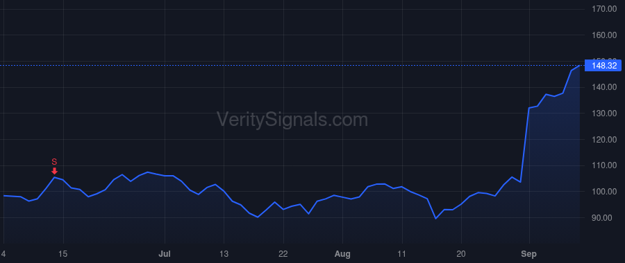 AMBA price after insider trade by Wang Feng-Ming