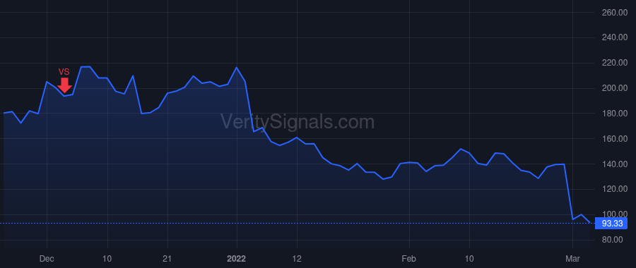 AMBA price after insider trade by Wang Feng-Ming