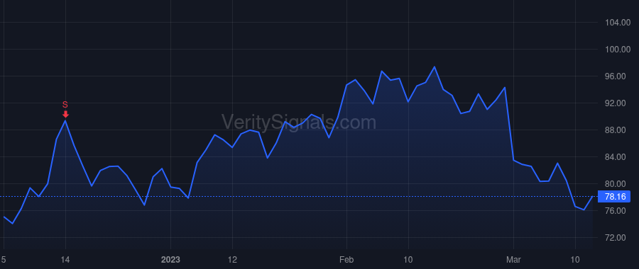 AMBA price after insider trade by Wang Feng-Ming
