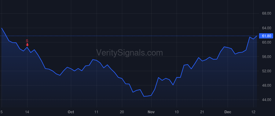 AMBA price after insider trade by Wang Feng-Ming