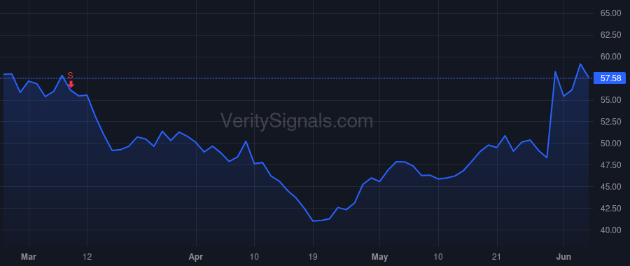 AMBA price after insider trade by Wang Feng-Ming